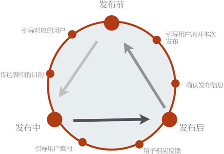 图02